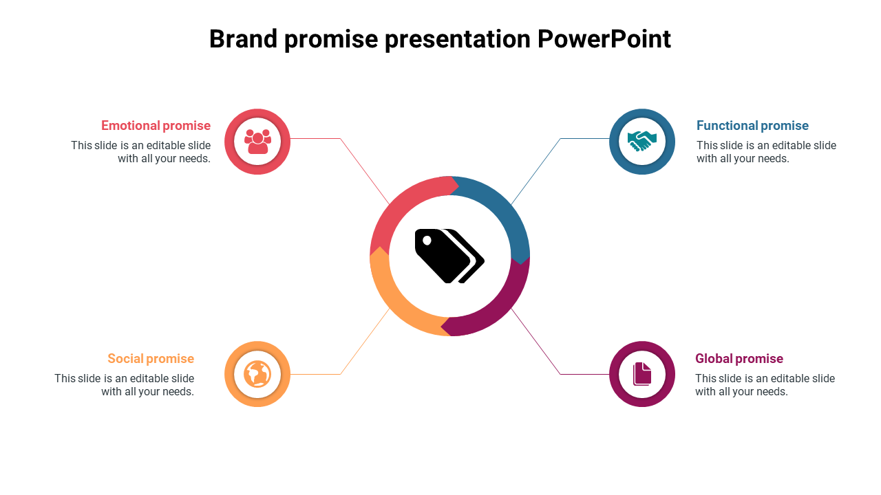 brand promise presentation PowerPoint template